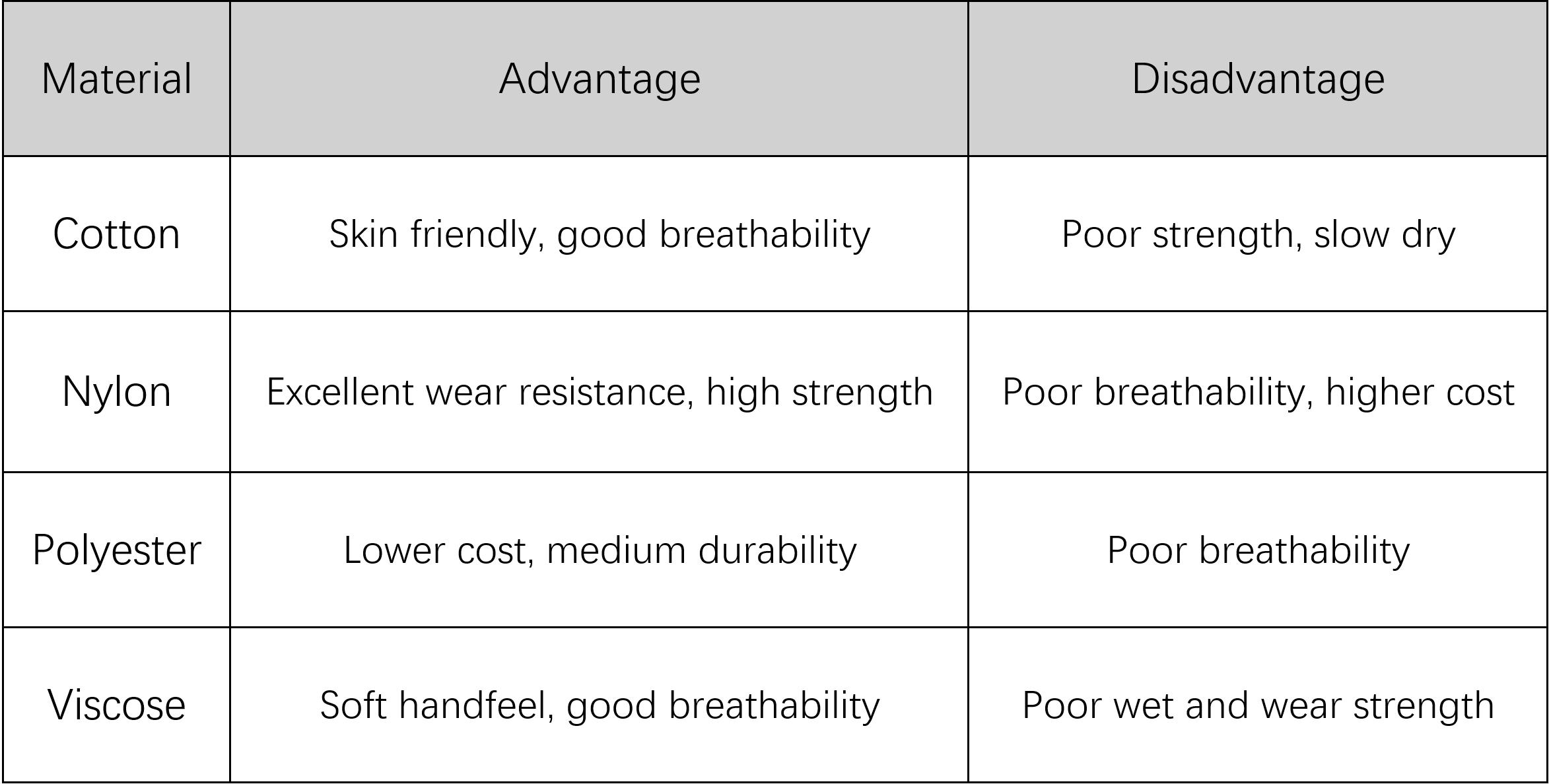 How to Choose the Best Military Combat Uniform Fabric