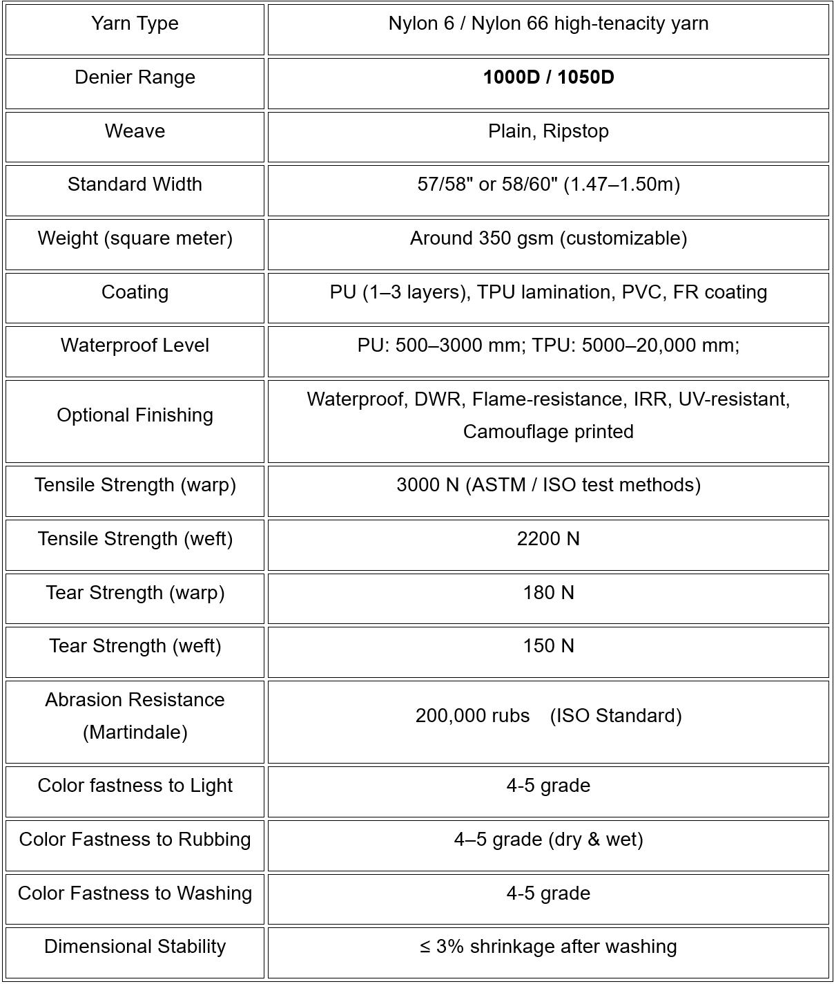 Why Cordura Fabric is the Ultimate Choice for Tactical Gear and Outdoor Equipment