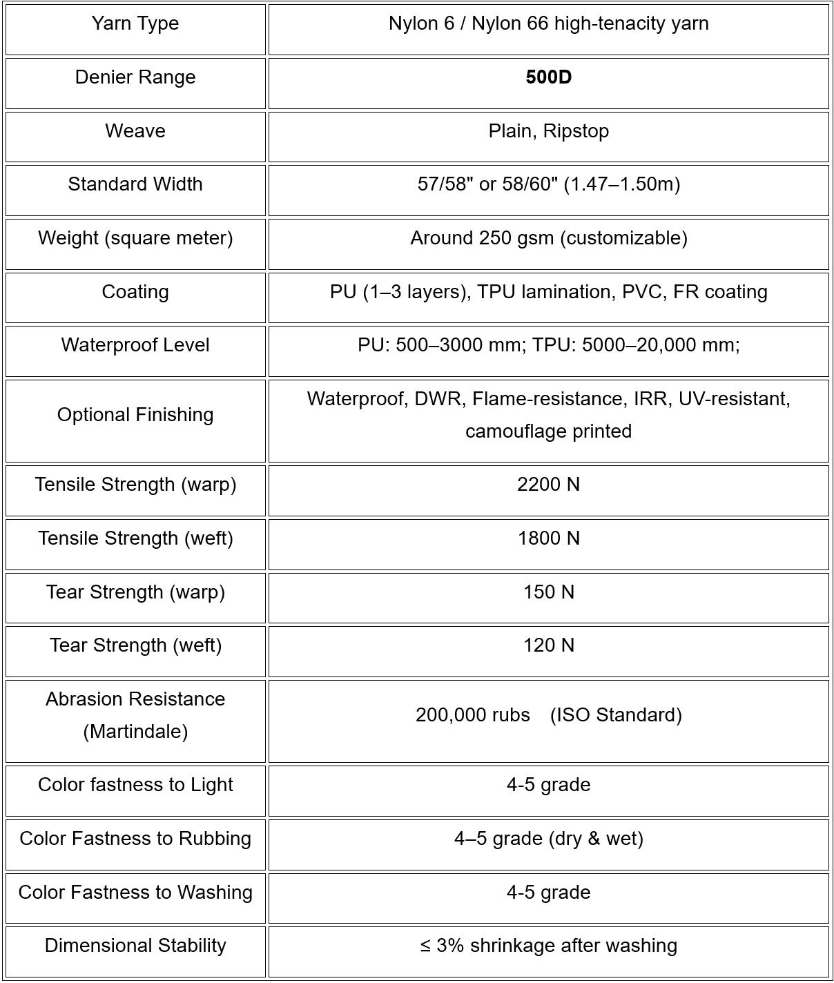 Why Cordura Fabric is the Ultimate Choice for Tactical Gear and Outdoor Equipment